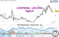 LOOPRING - LRC/USD - Täglich