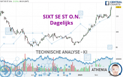 SIXT SE ST O.N. - Dagelijks