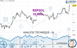 REPSOL - 15 min.