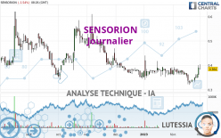 SENSORION - Täglich