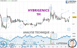 HYBRIGENICS - 1 uur