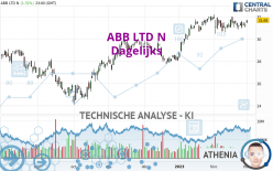 ABB LTD N - Täglich
