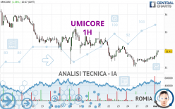 UMICORE - 1H