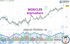 MONCLER - Dagelijks