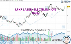 LPKF LASER+ELECTR.INH ON - Daily