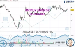 MCPHY ENERGY - Daily