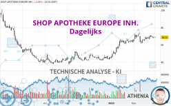 REDCARE PHARMACY INH. - Dagelijks