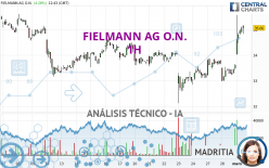 FIELMANN GROUP AG O.N. - 1H