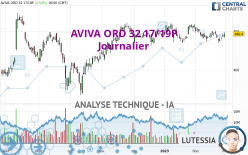 AVIVA ORD 32 17/19P - Daily