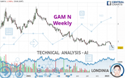 GAM N - Weekly