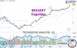 BEKAERT - Dagelijks