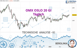 OMX OSLO 20 GI - Täglich