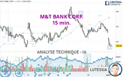 M&T BANK CORP. - 15 min.