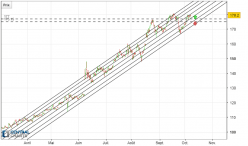 ALIBABA GROUP HOLDING - 1H