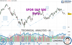 SPDR S&P 500 - Dagelijks