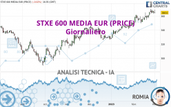 STXE 600 MEDIA EUR (PRICE) - Giornaliero