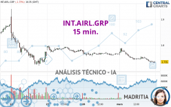 INT.AIRL.GRP - 15 min.