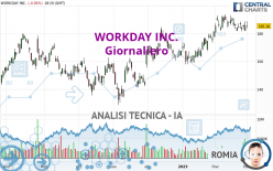 WORKDAY INC. - Giornaliero