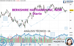 BERKSHIRE HATHAWAY INC. NEW - Giornaliero