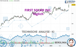 FIRST SOLAR INC. - Täglich