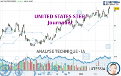 UNITED STATES STEEL - Journalier