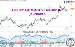 ASBURY AUTOMOTIVE GROUP INC - Journalier