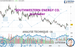 SOUTHWESTERN ENERGY CO. - Journalier