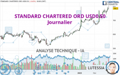 STANDARD CHARTERED ORD USD0.50 - Giornaliero