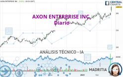 AXON ENTERPRISE INC. - Diario