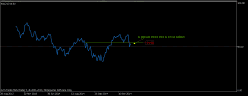 RTS INDEX - Daily