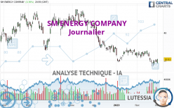 SM ENERGY COMPANY - Journalier