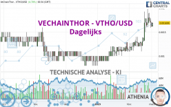 VECHAINTHOR - VTHO/USD - Dagelijks