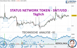 STATUS NETWORK TOKEN - SNT/USD - Täglich