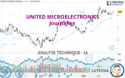 UNITED MICROELECTRONICS - Journalier