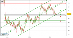 CHF/JPY - 1H