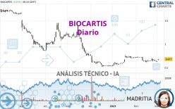 BIOCARTIS - Diario