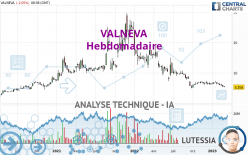 VALNEVA - Wekelijks