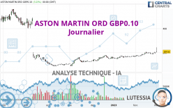 ASTON MARTIN ORD GBP0.10 - Diario