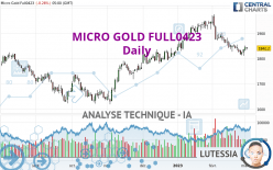 MICRO GOLD FULL0624 - Dagelijks