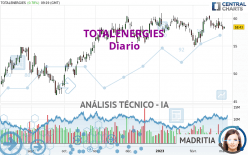 TOTALENERGIES - Diario