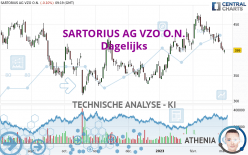 SARTORIUS AG VZO O.N. - Daily