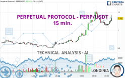 PERPETUAL PROTOCOL - PERP/USDT - 15 min.