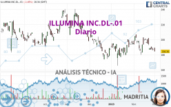 ILLUMINA INC.DL-.01 - Diario