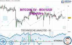 BITCOIN SV - BSV/USD - Dagelijks