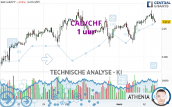 CAD/CHF - 1H