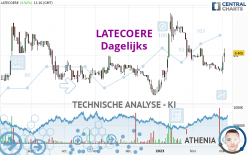 LATECOERE - Diario