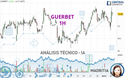 GUERBET - 1H