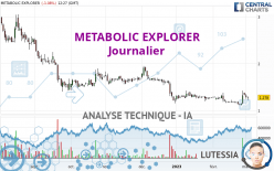 METABOLIC EXPLORER - Daily