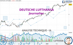 DEUTSCHE LUFTHANSA - Journalier