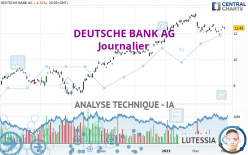 DEUTSCHE BANK AG - Journalier